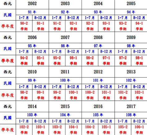 2024什麼年|2024年是民國幾年？ 年齢對照表